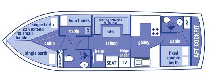 Shared Broads cruiser Evening Shadow