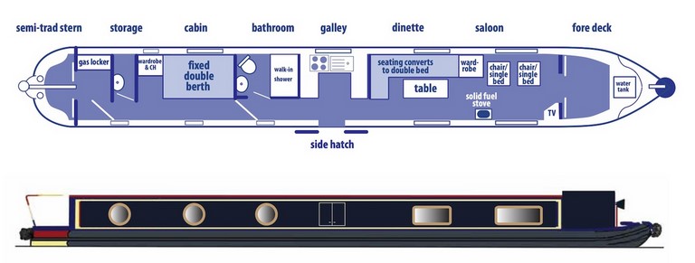 Layout of shared narrow boat Swallow